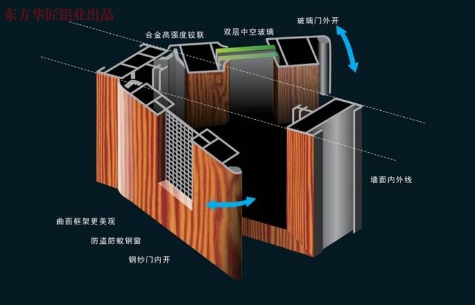 系統(tǒng)門窗