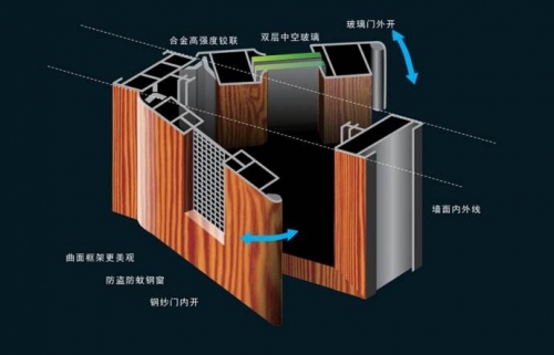 系統(tǒng)門窗